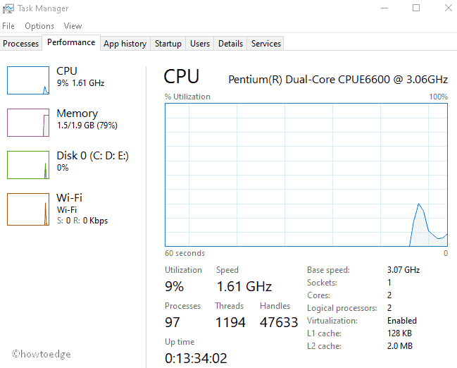 Windows Cannot identify this Hardware 