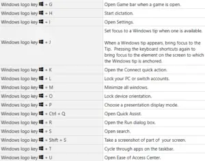 Windows Program Key Combinations Get Frequently used Windows 10 Keyboard Shortcuts - Howtoedge